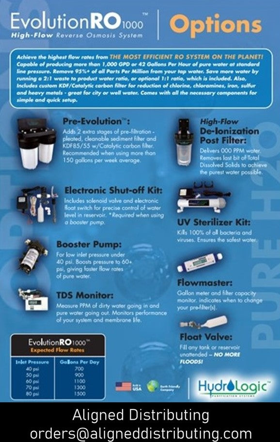 Hydro-Logic® Evolution RO1000™ - 1000 GPD System