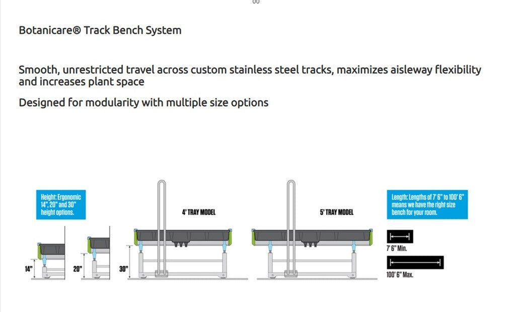 Botanicare® Track Bench System (Custom Built)