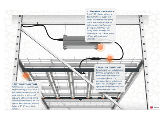Fluence SPYDR 2h LED Grow Light - 47in