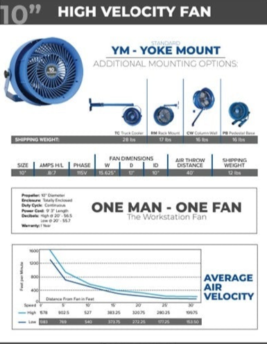 Patterson 10" High-Velocity Fan