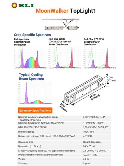 MoonWalker TopLight1 LED grow light