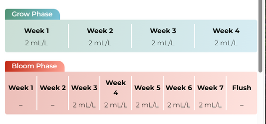 B52 Bud Potency & Stalk Strengthener 10L