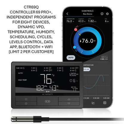 CLOUDLINE CTR69Q Controller 69 Pro+ Eight Devices