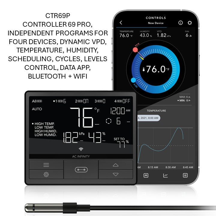 CLOUDLINE CTR69P Controller 69 Pro+ Four Devices