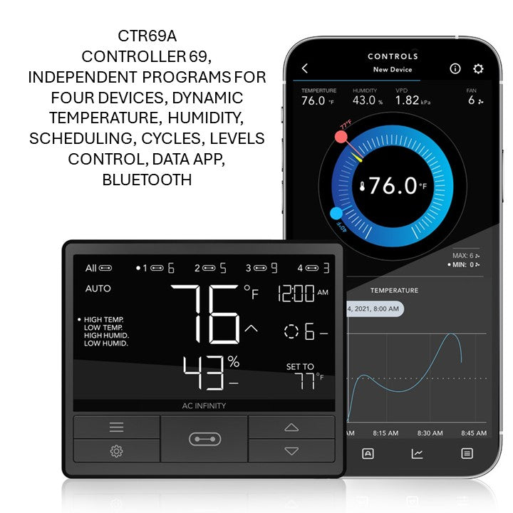 CLOUDLINE CTR69A Controller 69, Four Devices