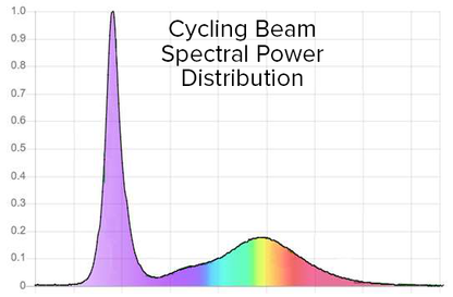 MoonWalker MAX – Bigger Buds. Better Terpenes. Mold-Free